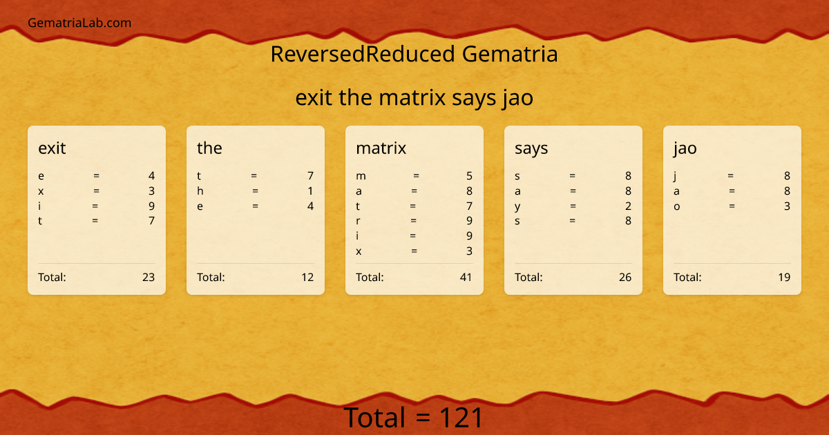 exit the matrix says jao in reversedReduced Gematria